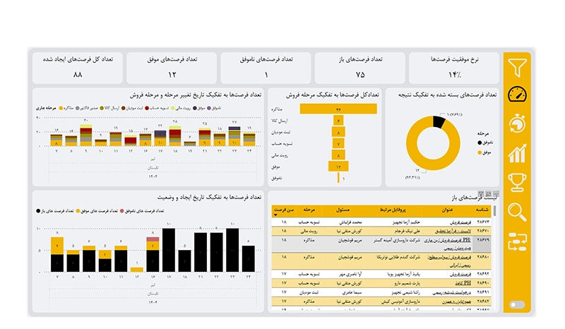 CRM Dashboard