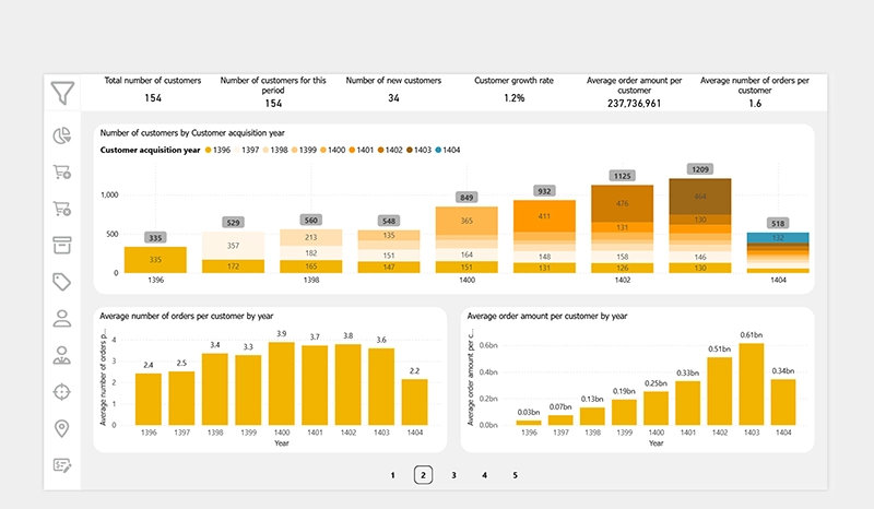 Sales BI Dashboard