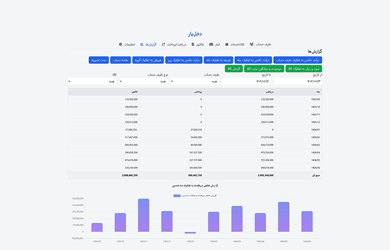 Simple Accounting System