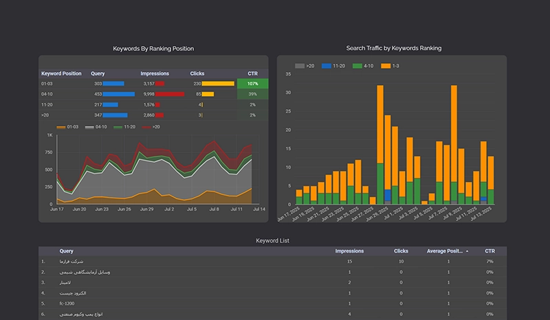 Website Performance Dashboard