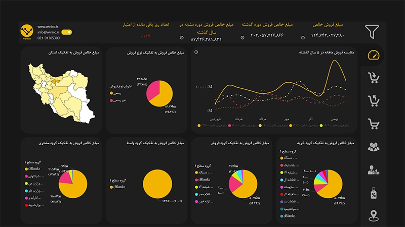 Winiro BI Dashboards